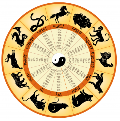 Символ года по восточному календарю